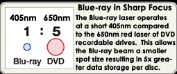 Blu-ray comparison